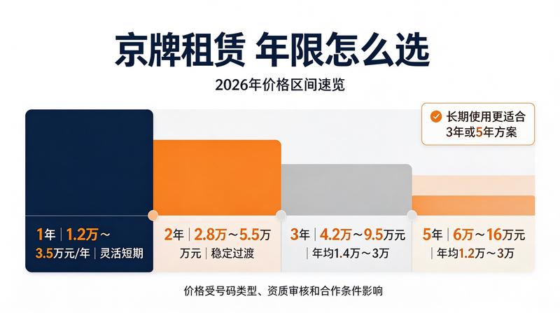 闲置指标变现渠道