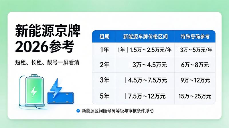 北京车牌租赁最新规定
