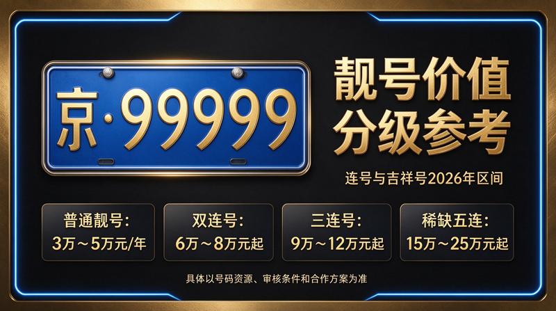 北京车指标租赁服务团队